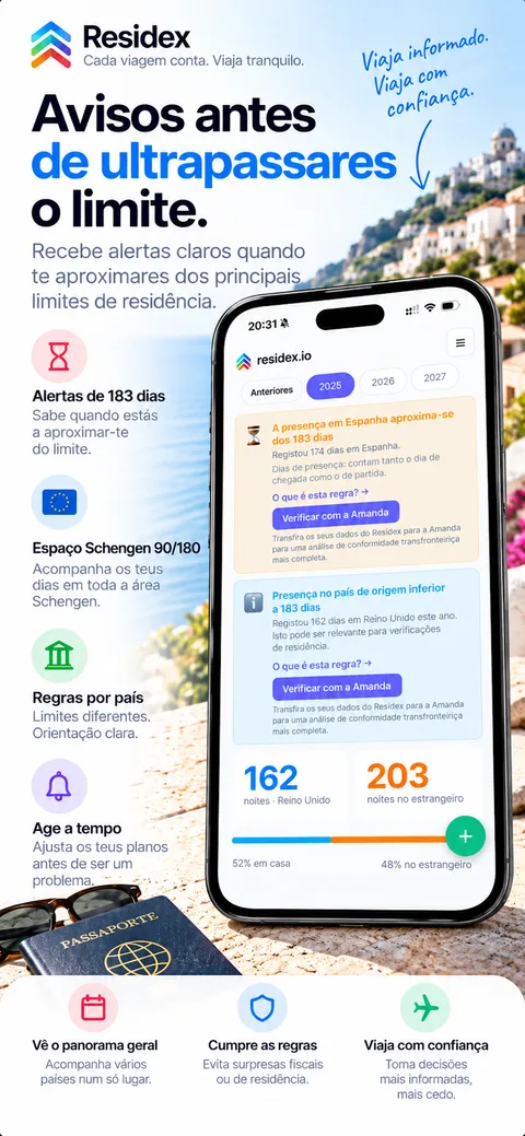 Aviso do residex.io de que uma estada em Espanha se aproxima dos 183 dias, com as noites do ano em casa e no estrangeiro por baixo
